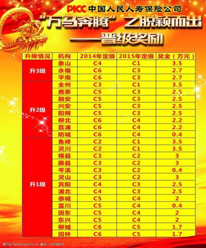 中国人寿奖励展板图片