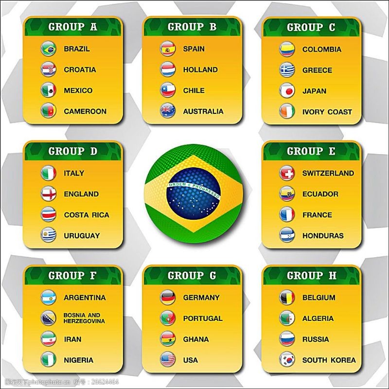 体育赛事巴西足球世界杯分组