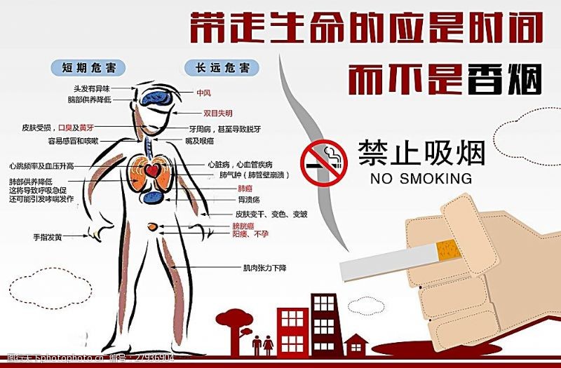 吸烟危害健康戒烟展板戒烟海报图片