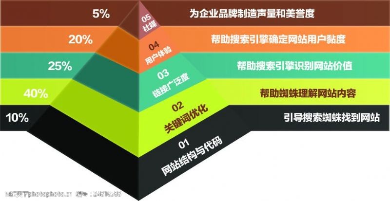 网站优化步骤