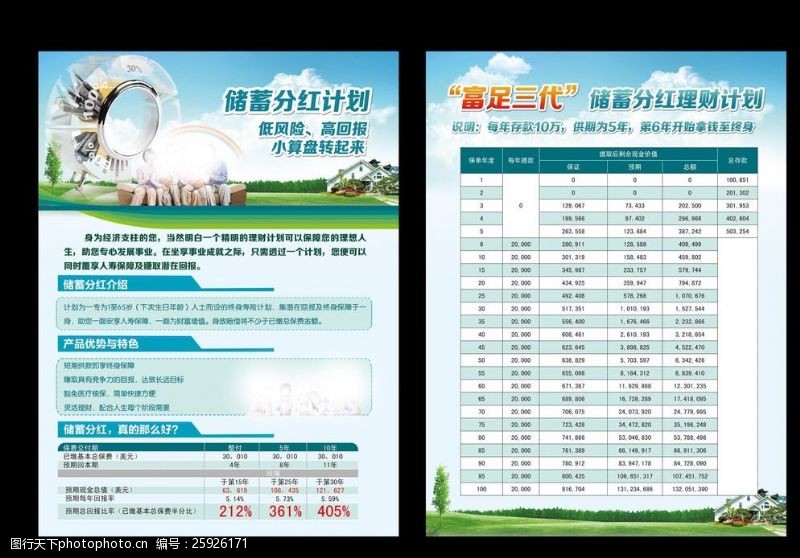 中国人保财险保险理财海报图片