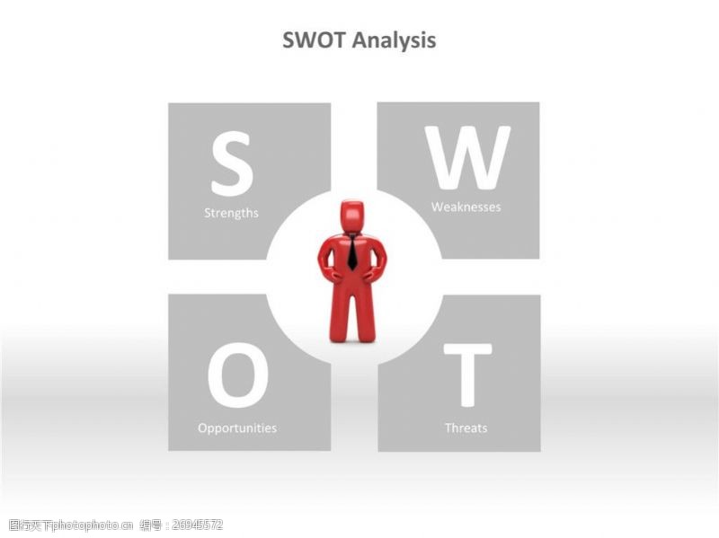 模版下载SWOT分析法ppt图表1