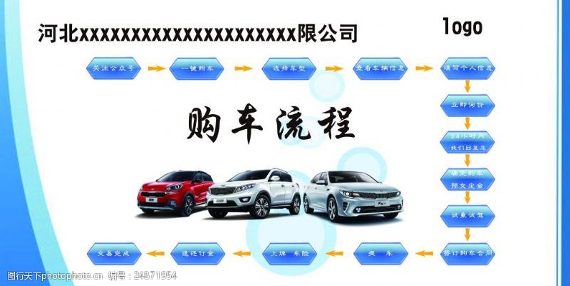 购买车辆流程图模板