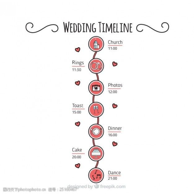 一对一手绘婚礼时间线